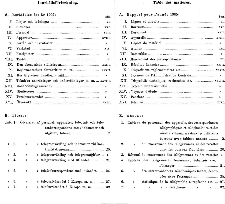 Tekniska anordningar och undersökningar m. m.... XXVIII. XIII. Undervisningsväsendet» XIV. Studieresor» XV. Pensionsväsendet» XVI. Öfversikt XXIX. A. Rapport pour l'année 1905: I.