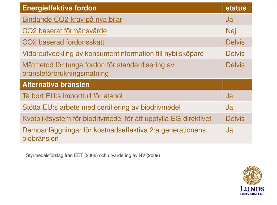 etanol Stötta EU:s arbete med certifiering av biodrivmedel Kvotpliktsystem för biodrivmedel för att uppfylla EG-direktivet Demoanläggningar för