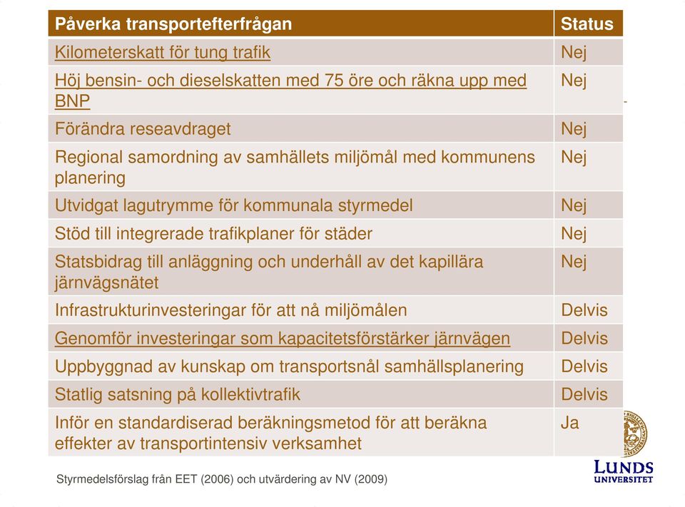 Infrastrukturinvesteringar för att nå miljömålen Genomför investeringar som kapacitetsförstärker järnvägen Uppbyggnad av kunskap om transportsnål samhällsplanering Statlig satsning på kollektivtrafik