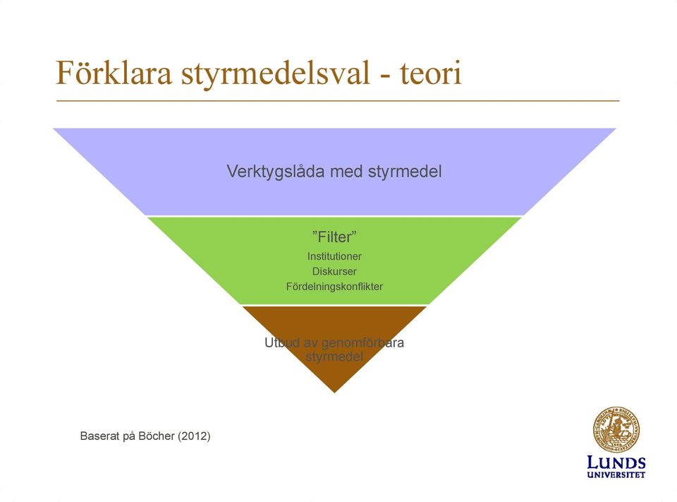 Institutioner Diskurser