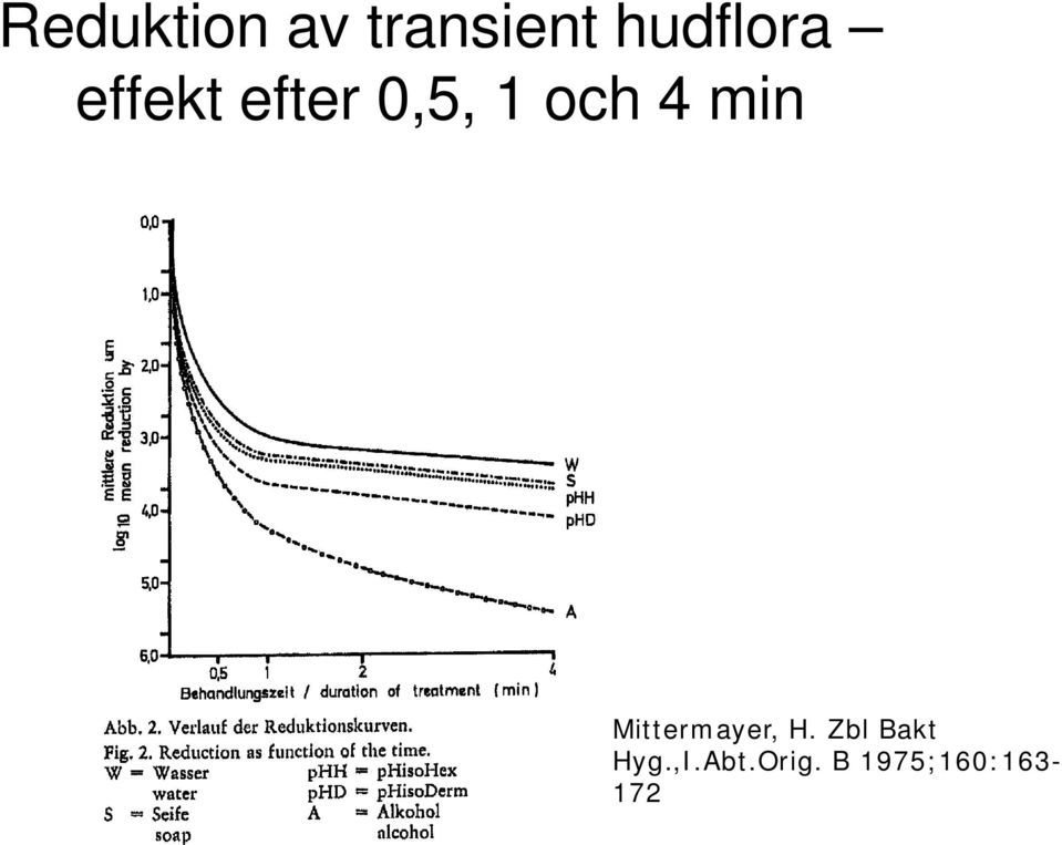 och 4 min Mittermayer, H.