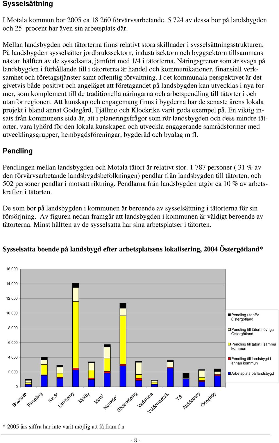 På landsbygden sysselsätter jordbrukssektorn, industrisektorn och byggsektorn tillsammans nästan hälften av de sysselsatta, jämfört med 1/4 i tätorterna.