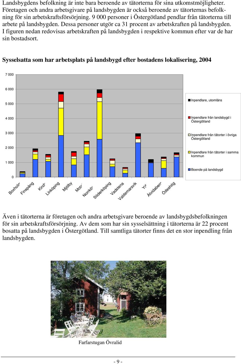 9 000 personer i Östergötland pendlar från tätorterna till arbete på landsbygden. Dessa personer utgör ca 31 procent av arbetskraften på landsbygden.