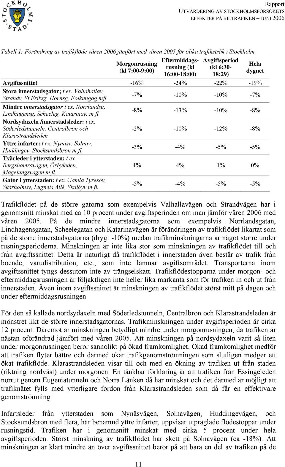 Vallahallav, Strandv, St Eriksg. Hornsg, Folkungag mfl -7% -10% -10% -7% Mindre innerstadsgator t ex. Norrlandsg, Lindhagensg, Scheeleg, Katarinav.