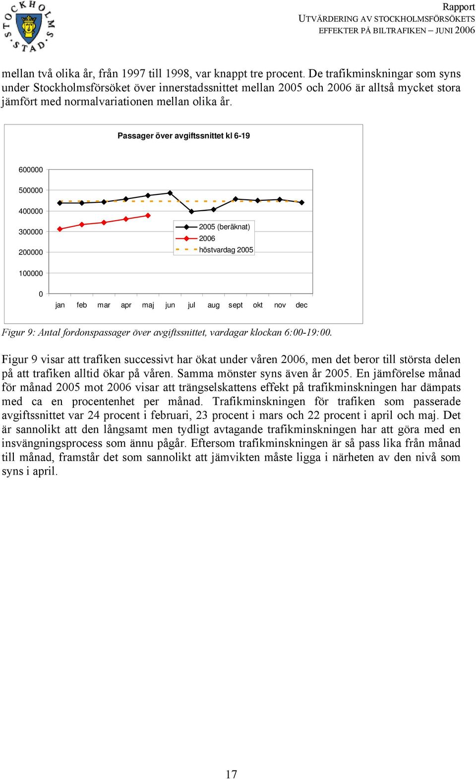 Passager över avgiftssnittet kl 6-19 600000 500000 400000 300000 200000 2005 (beräknat) 2006 höstvardag 2005 100000 0 jan feb mar apr maj jun jul aug sept okt nov dec Figur 9: Antal fordonspassager
