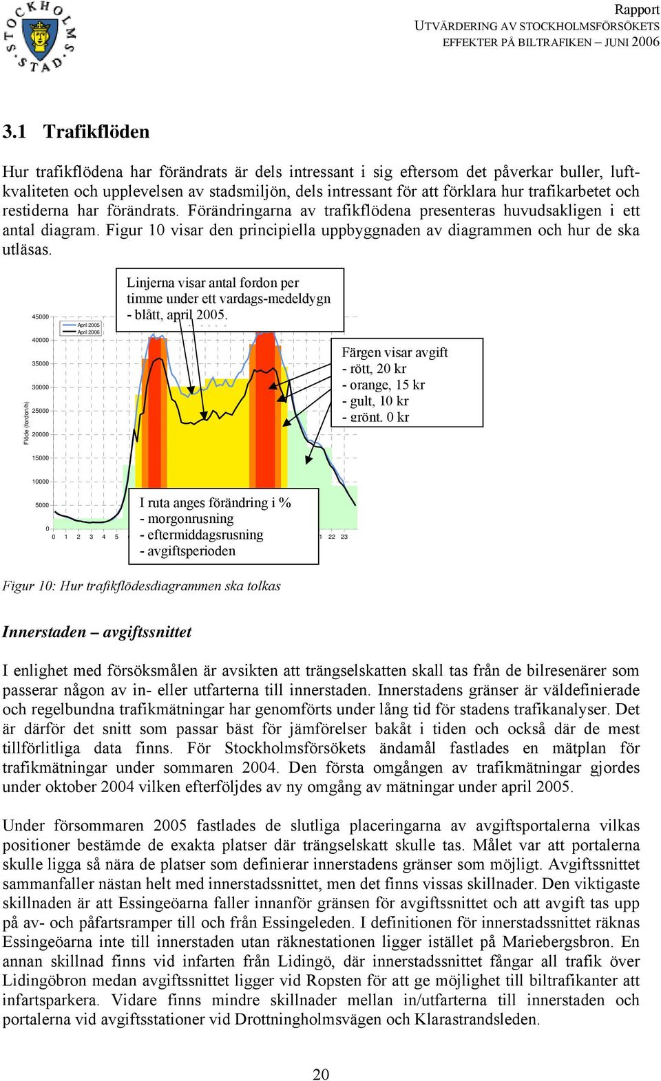 Figur 10 visar den principiella uppbyggnaden av diagrammen och hur de ska utläsas.