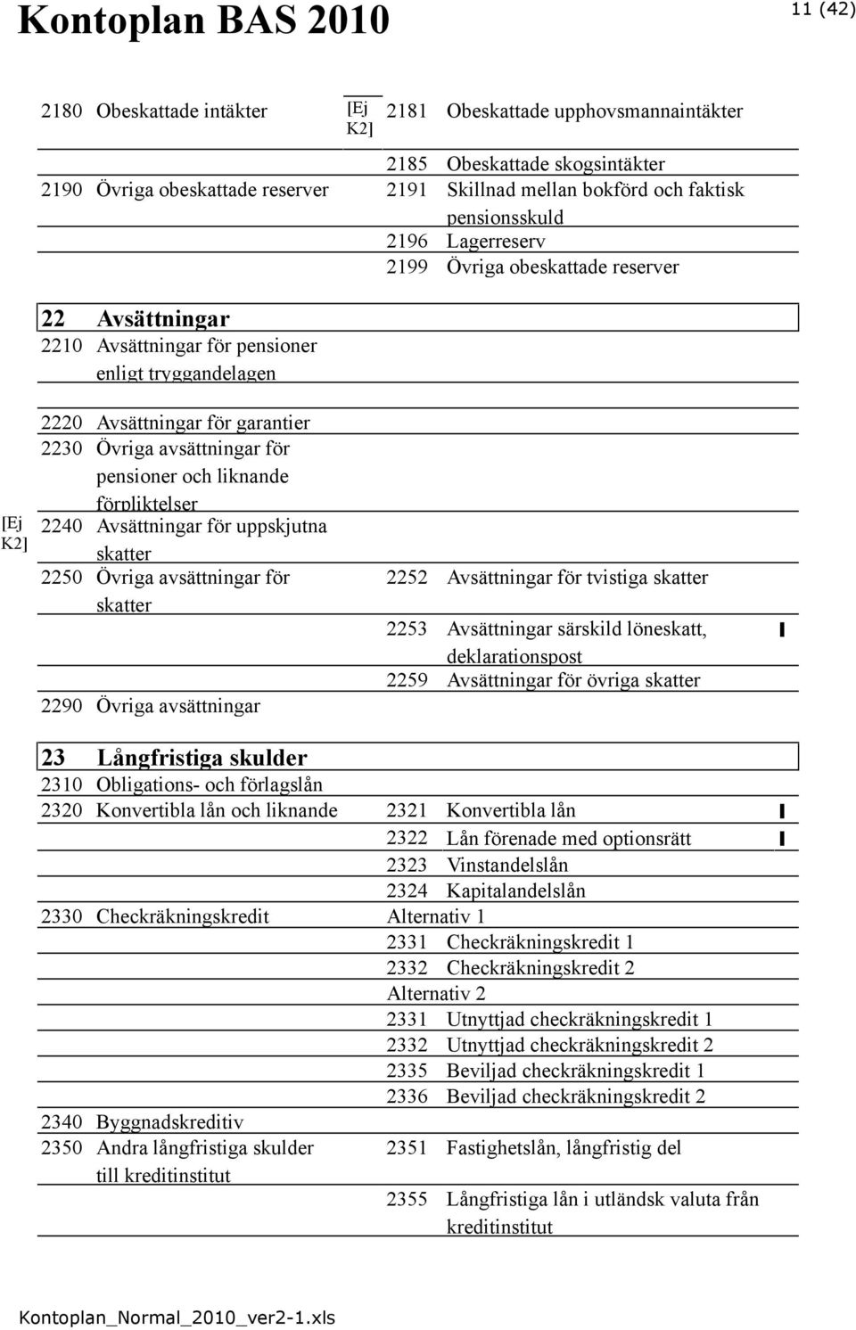 liknande förpliktelser 2240 Avsättningar för uppskjutna skatter 2250 Övriga avsättningar för skatter 2290 Övriga avsättningar 2252 Avsättningar för tvistiga skatter 2253 Avsättningar särskild