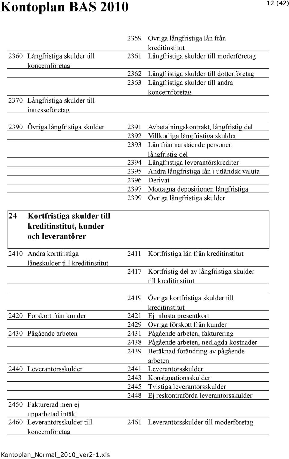 närstående personer, långfristig del 2394 Långfristiga leverantörskrediter 2395 Andra långfristiga lån i utländsk valuta 2396 Derivat 2397 Mottagna depositioner, långfristiga 2399 Övriga långfristiga