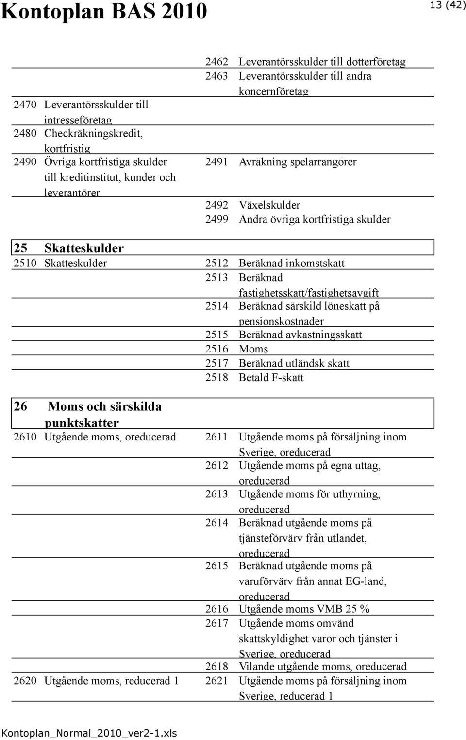 2513 Beräknad fastighetsskatt/fastighetsavgift 2514 Beräknad särskild löneskatt på pensionskostnader 2515 Beräknad avkastningsskatt 2516 Moms 2517 Beräknad utländsk skatt 2518 Betald F-skatt 26 Moms