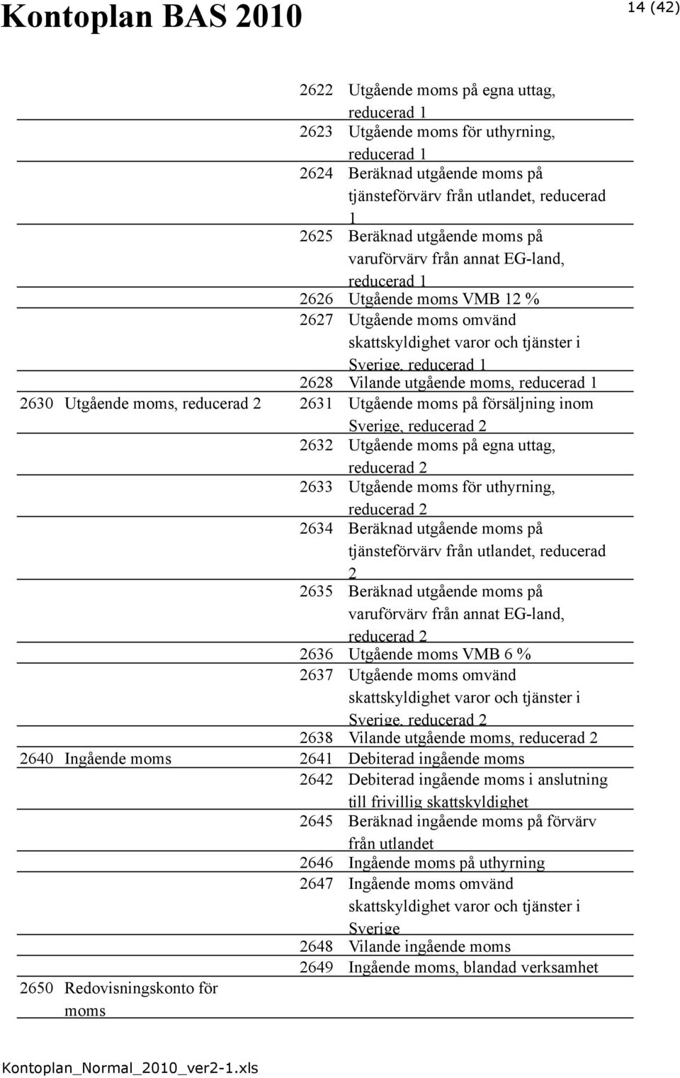 reducerad 1 2630 Utgående moms, reducerad 2 2631 Utgående moms på försäljning inom Sverige, reducerad 2 2632 Utgående moms på egna uttag, reducerad 2 2633 Utgående moms för uthyrning, reducerad 2