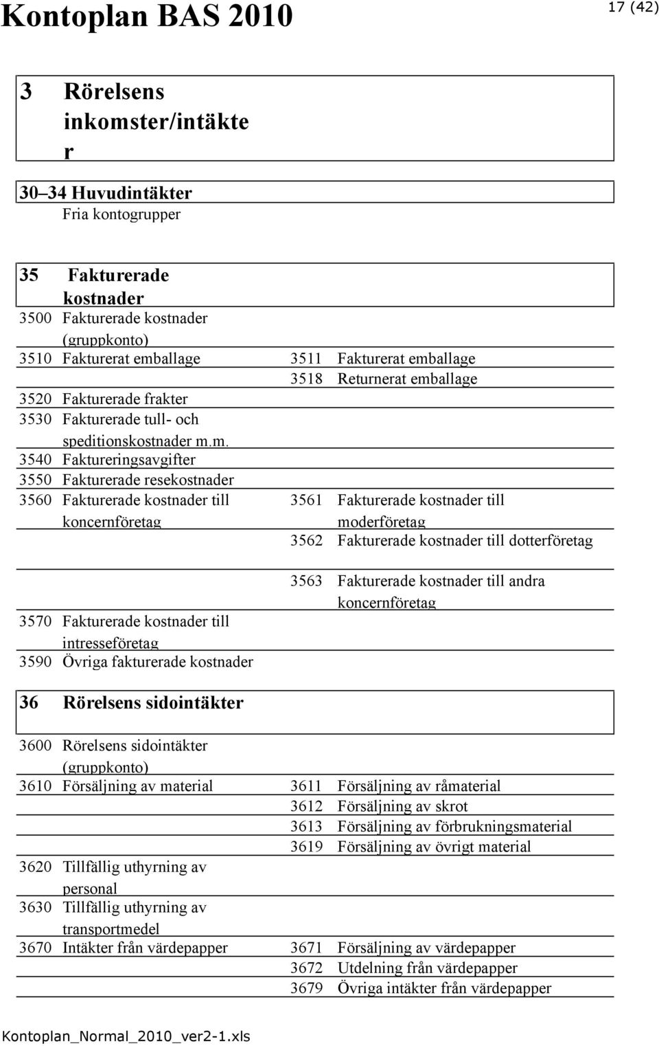 kostnader till moderföretag 3562 Fakturerade kostnader till dotterföretag 3570 Fakturerade kostnader till intresseföretag 3590 Övriga fakturerade kostnader 3563 Fakturerade kostnader till andra 36