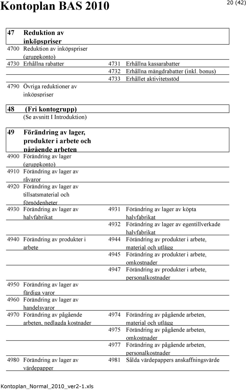 Förändring av lager 4910 Förändring av lager av råvaror 4920 Förändring av lager av tillsatsmaterial och förnödenheter 4930 Förändring av lager av halvfabrikat 4940 Förändring av produkter i arbete