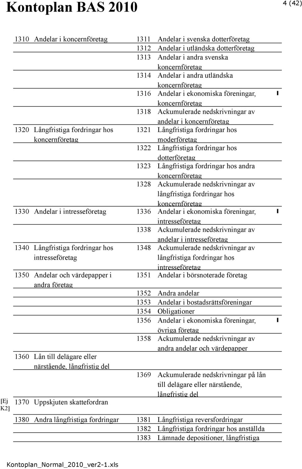 fordringar hos andra 1328 Ackumulerade nedskrivningar av långfristiga fordringar hos 1330 Andelar i intresseföretag 1336 Andelar i ekonomiska föreningar, intresseföretag 1338 Ackumulerade