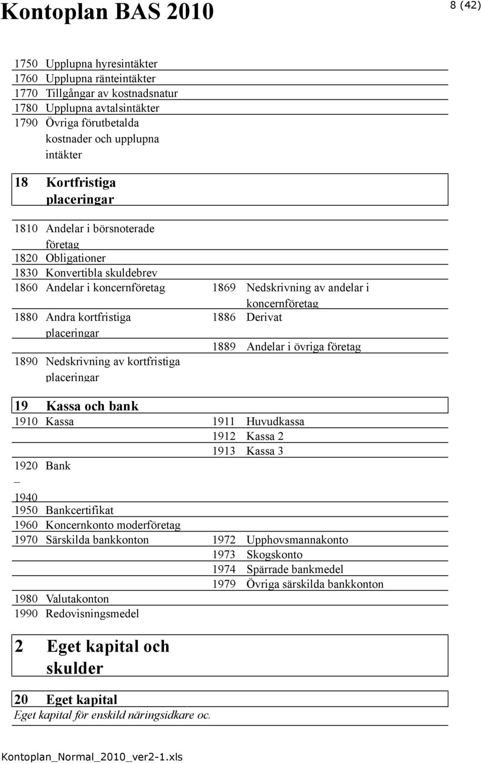 Nedskrivning av kortfristiga placeringar 1889 Andelar i övriga företag 19 Kassa och bank 1910 Kassa 1911 Huvudkassa 1912 Kassa 2 1913 Kassa 3 1920 Bank 1940 1950 Bankcertifikat 1960 Koncernkonto