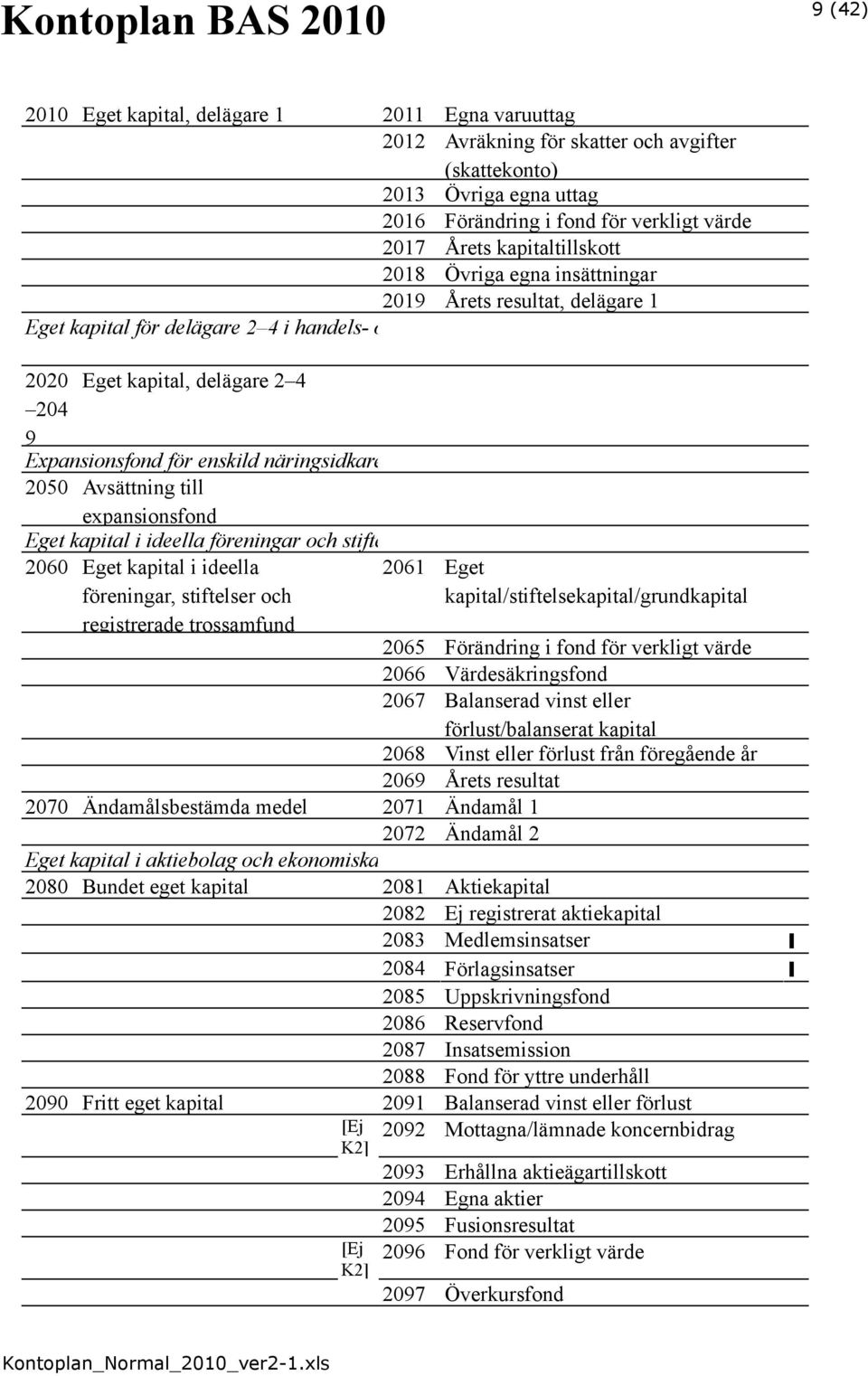 enskild näringsidkare 2050 Avsättning till expansionsfond Eget kapital i ideella föreningar och stiftelser 2060 Eget kapital i ideella föreningar, stiftelser och registrerade trossamfund 2061 Eget