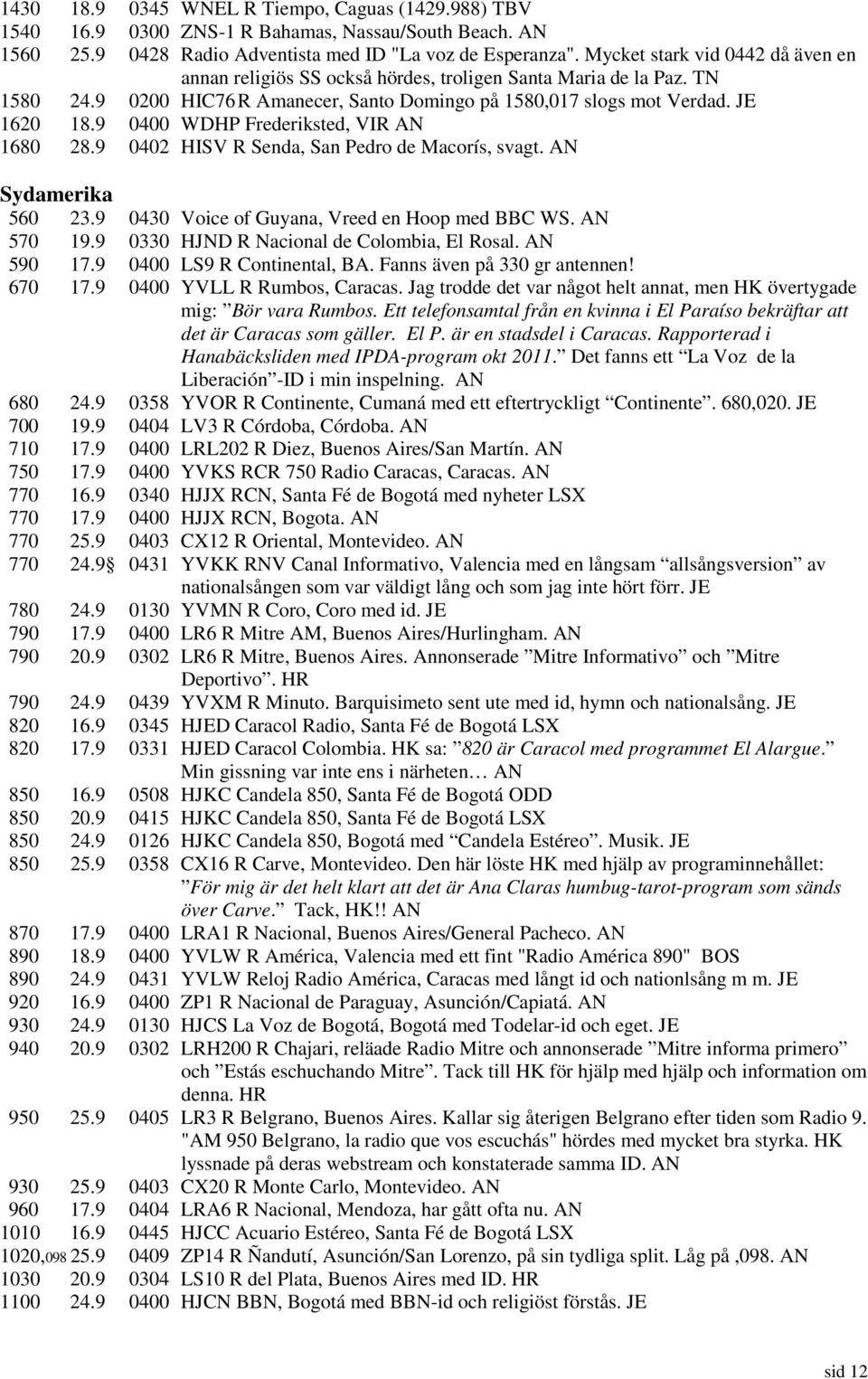 9 0400 WDHP Frederiksted, VIR AN 1680 28.9 0402 HISV R Senda, San Pedro de Macorís, svagt. AN Sydamerika 560 23.9 0430 Voice of Guyana, Vreed en Hoop med BBC WS. AN 570 19.