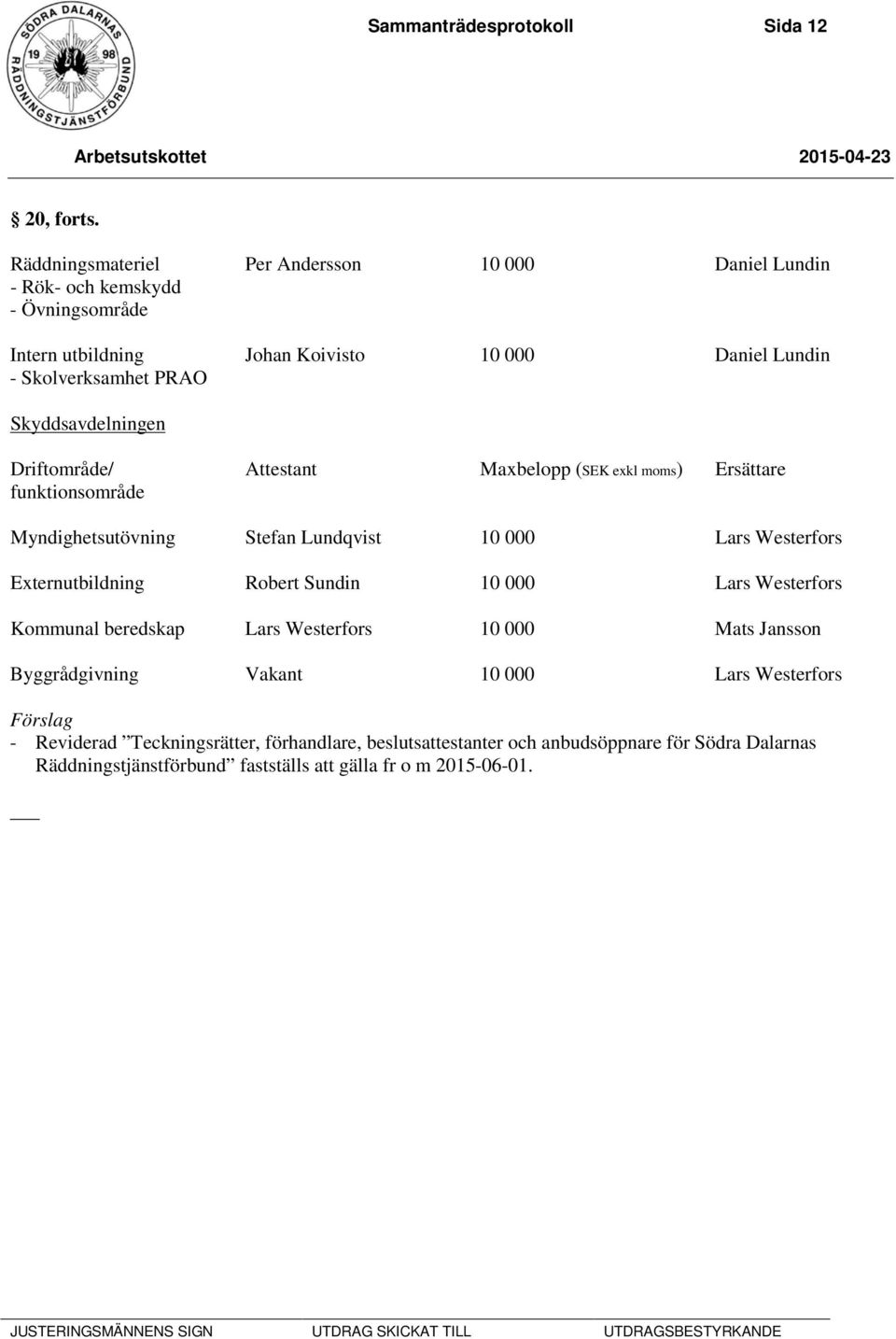 Skyddsavdelningen Driftområde/ Attestant Maxbelopp (SEK exkl moms) Ersättare funktionsområde Myndighetsutövning Stefan Lundqvist 10 000 Lars Westerfors