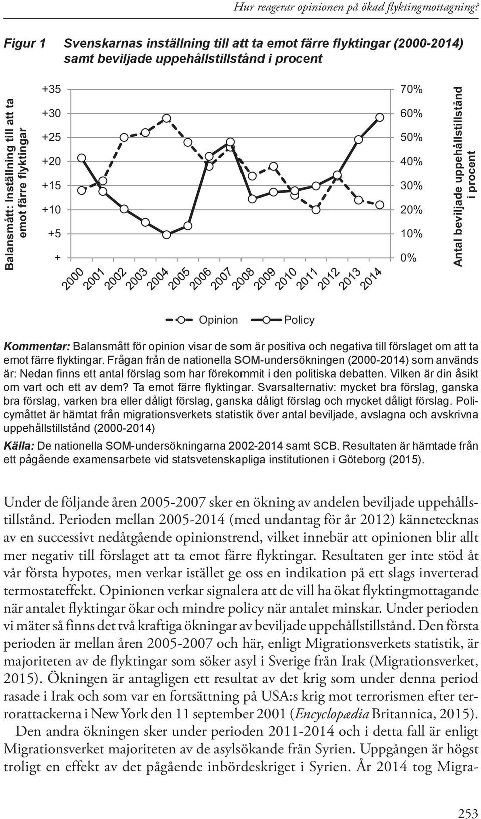 +10 +5 + 70% 60% 50% 40% 30% 20% 10% 0% Antal beviljade uppehållstillstånd i procent Opinion Policy Kommentar: Balansmått för opinion visar de som är positiva och negativa till förslaget om att ta