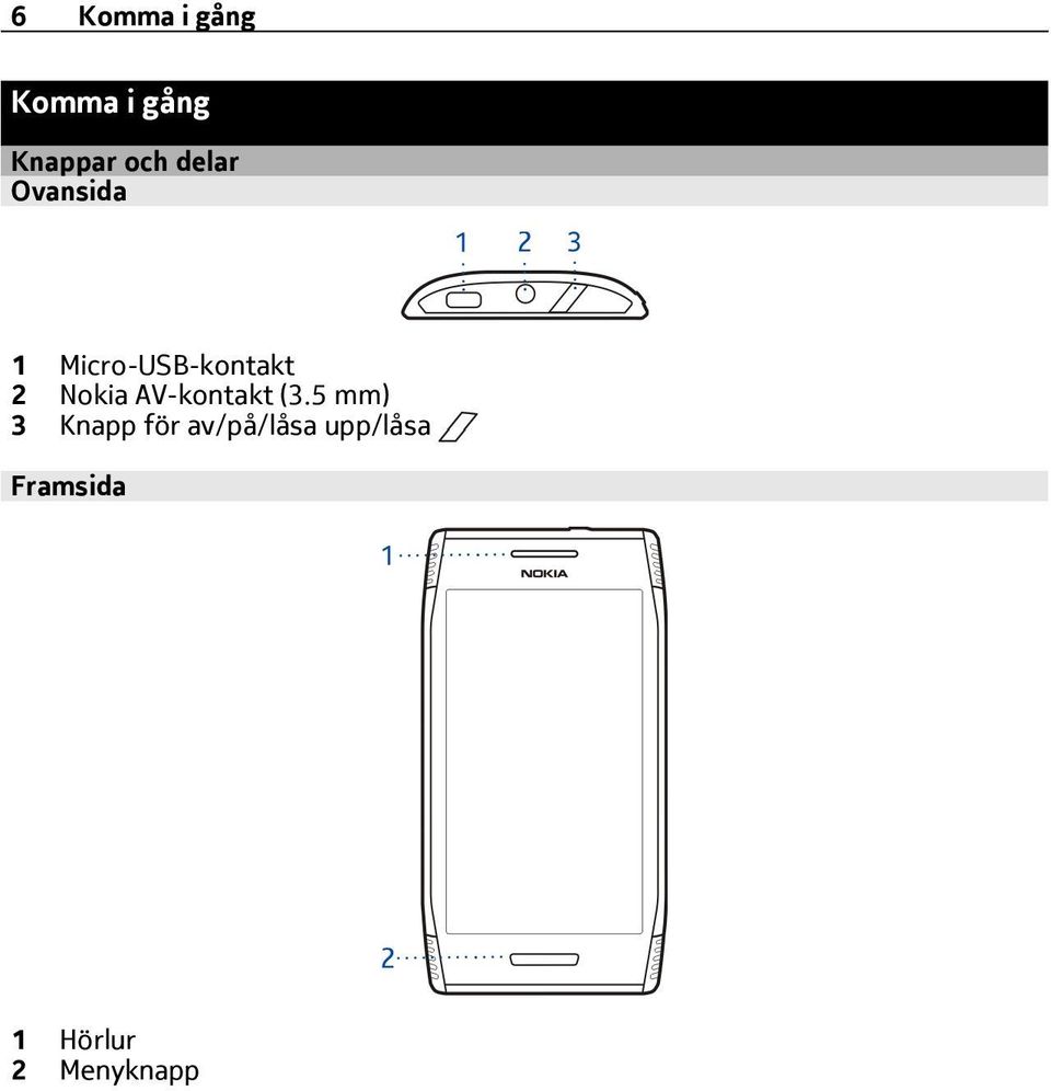 Nokia AV-kontakt (3.