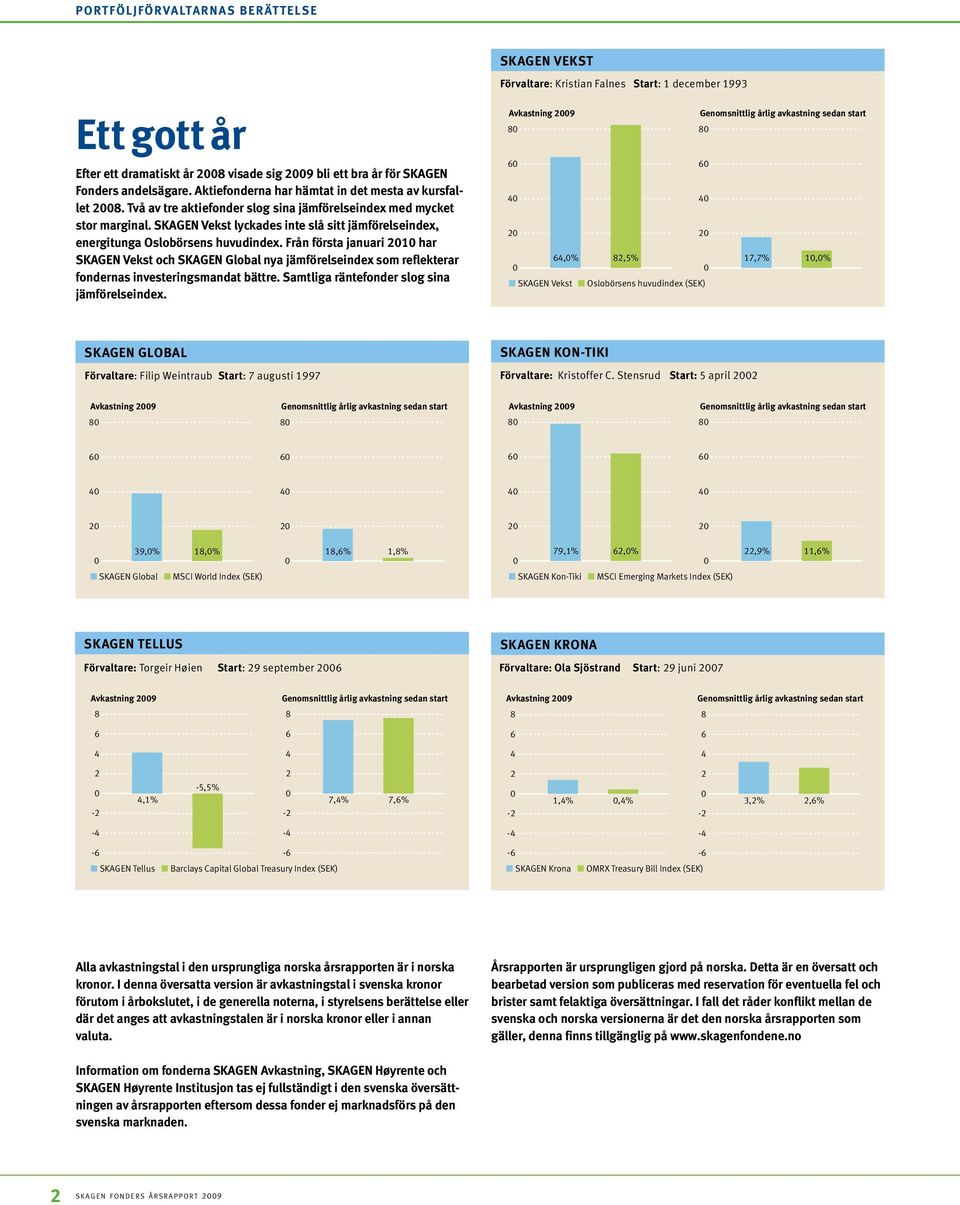 SKAGEN Vekst lyckades inte slå sitt jämförelseindex, energitunga Oslobörsens huvudindex.