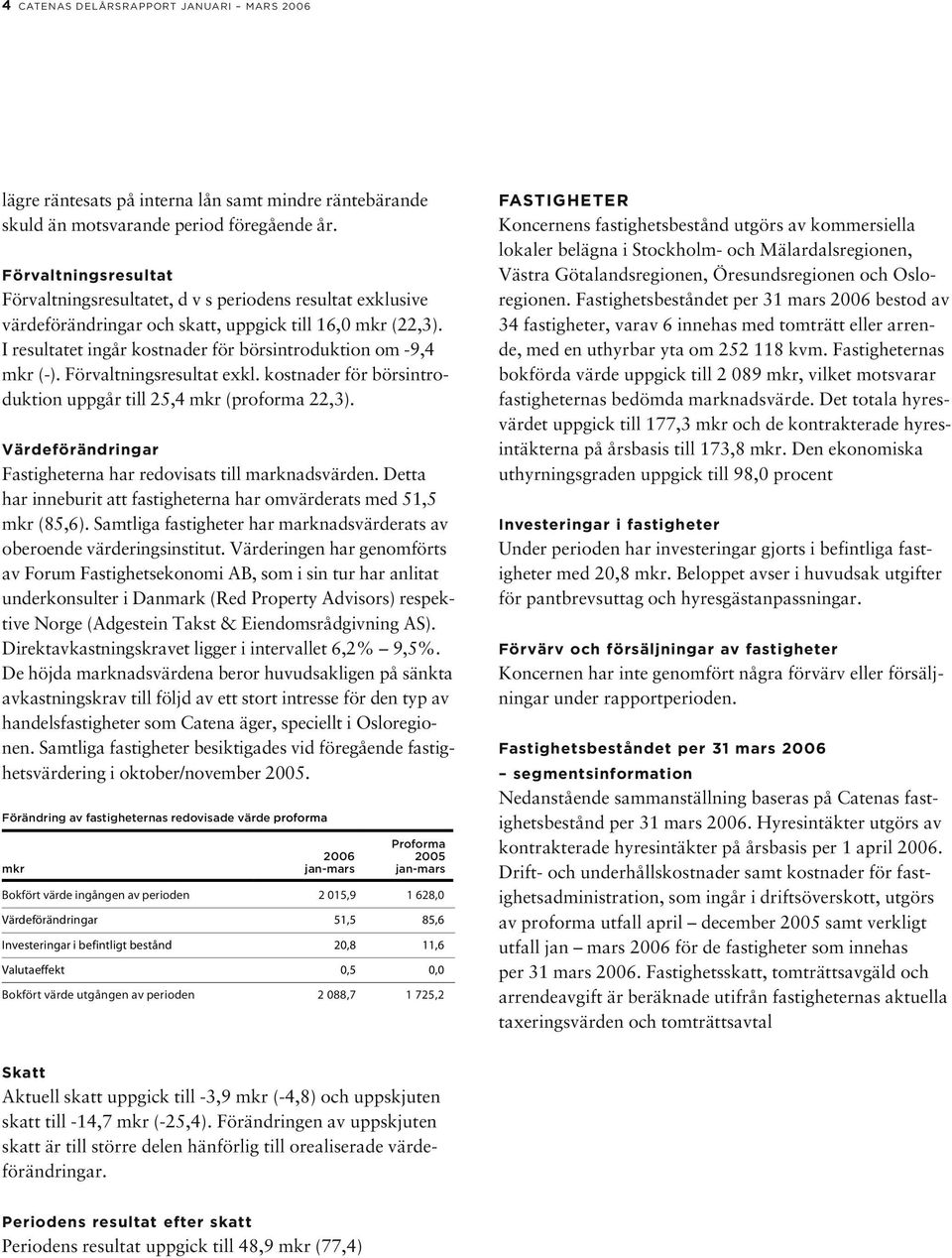 I resultatet ingår kostnader för börsintroduktion om -9,4 mkr (-). Förvaltningsresultat exkl. kostnader för börsintroduktion uppgår till 25,4 mkr (proforma 22,3).