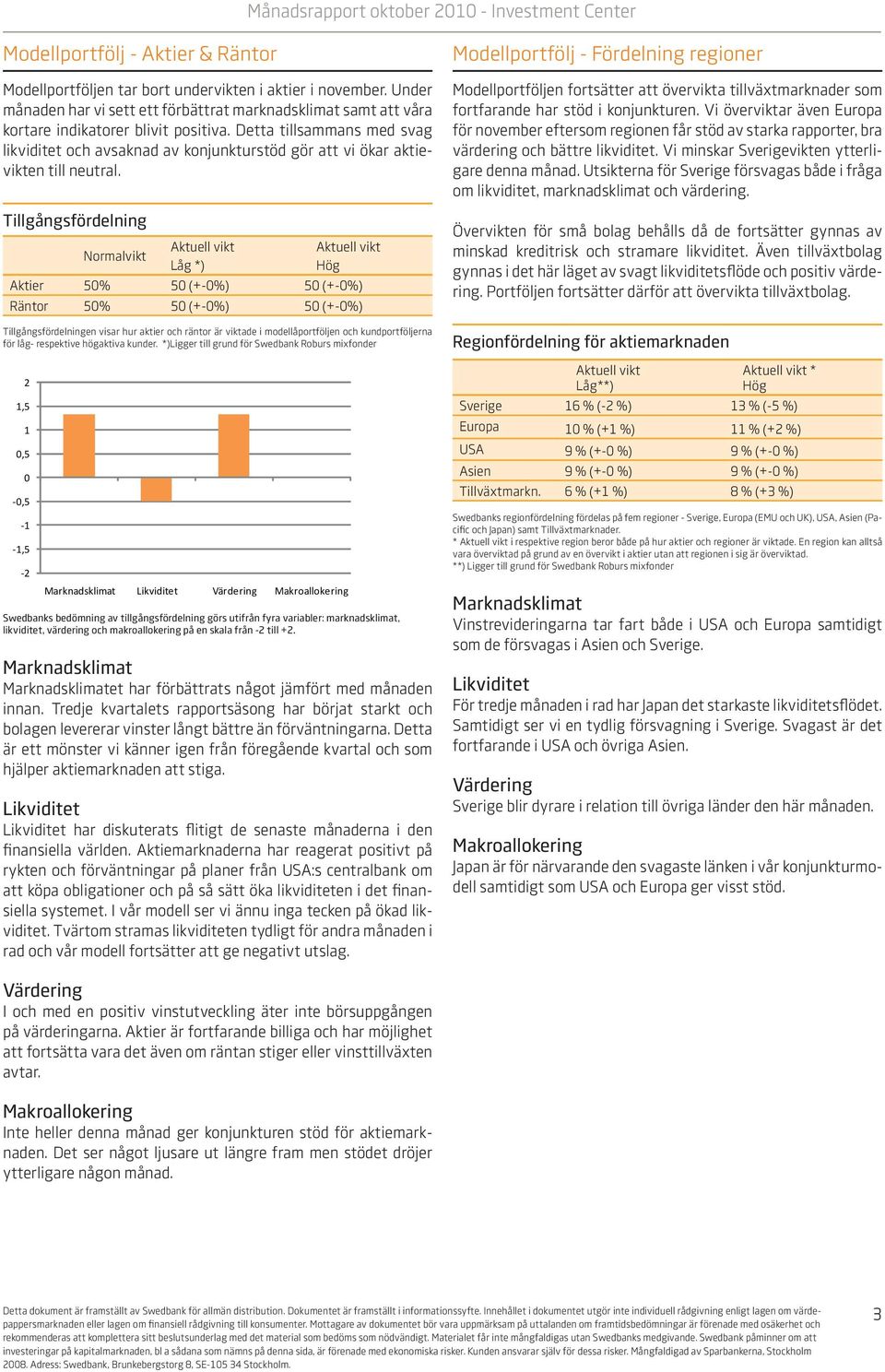 Tillgångsfördelning Normalvikt Låg *) Hög Aktier 50% 50 (+-0%) 50 (+-0%) Räntor 50% 50 (+-0%) 50 (+-0%) Tillgångsfördelningen visar hur aktier och räntor är viktade i modellåportföljen och