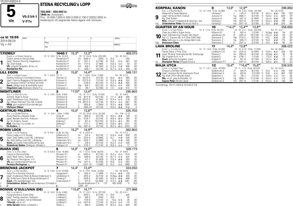 000 Tot: 0 -- Cotton Jenny e Viking s Way Nordström P Ch / - 000, - - - Uppf: Persson Tommy, Klagshamn Nordström P Kr / - / 0, c c 0 Äg: Stall Svea Nordström P Kh / - / 0, a c c Vit, sv/guld