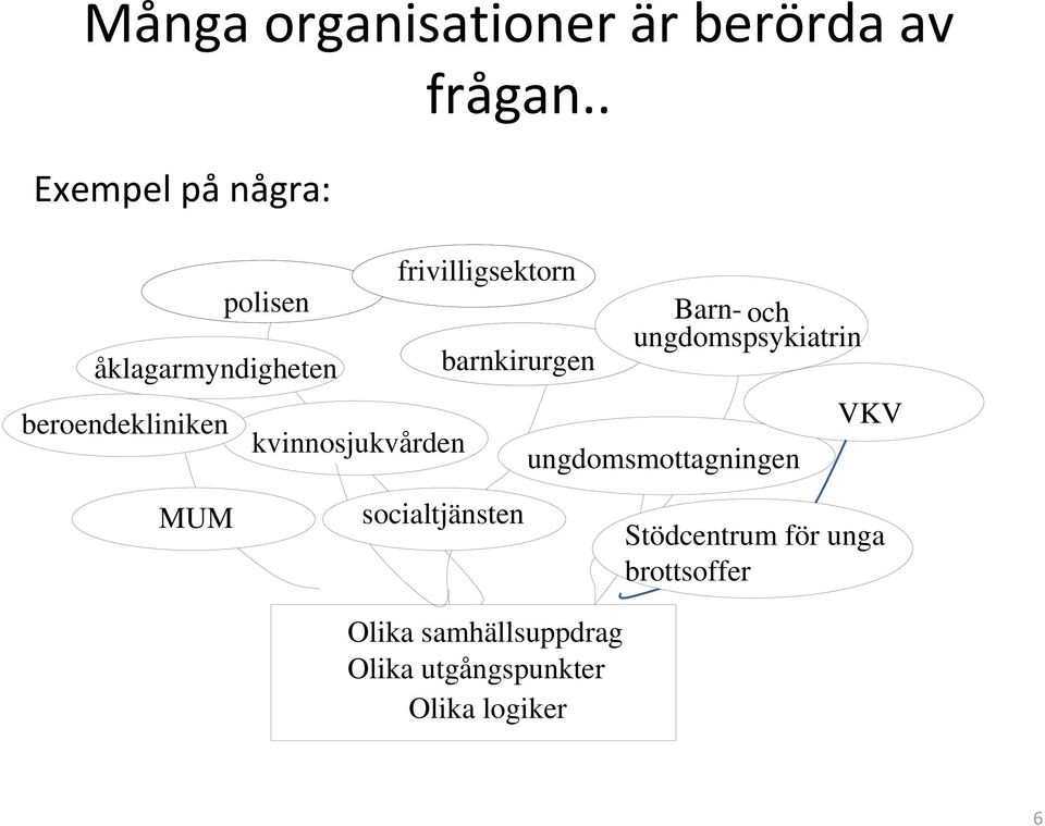 . frivilligsektorn barnkirurgen Barn- och ungdomspsykiatrin