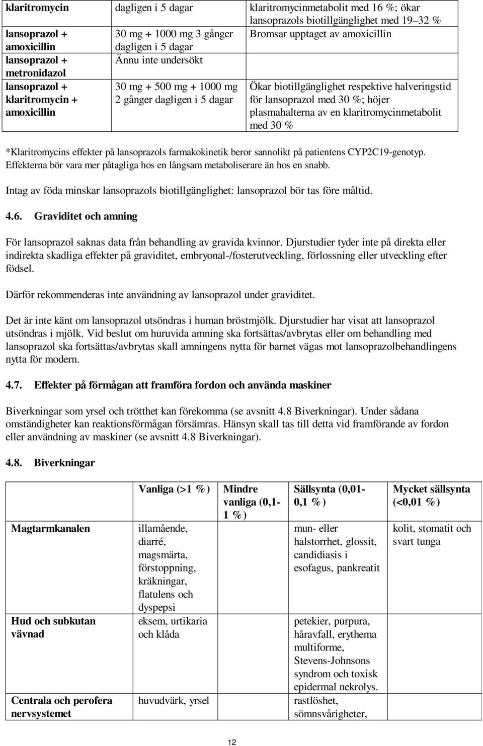 halveringstid för lansoprazol med 30 %; höjer plasmahalterna av en klaritromycinmetabolit med 30 % *Klaritromycins effekter på lansoprazols farmakokinetik beror sannolikt på patientens