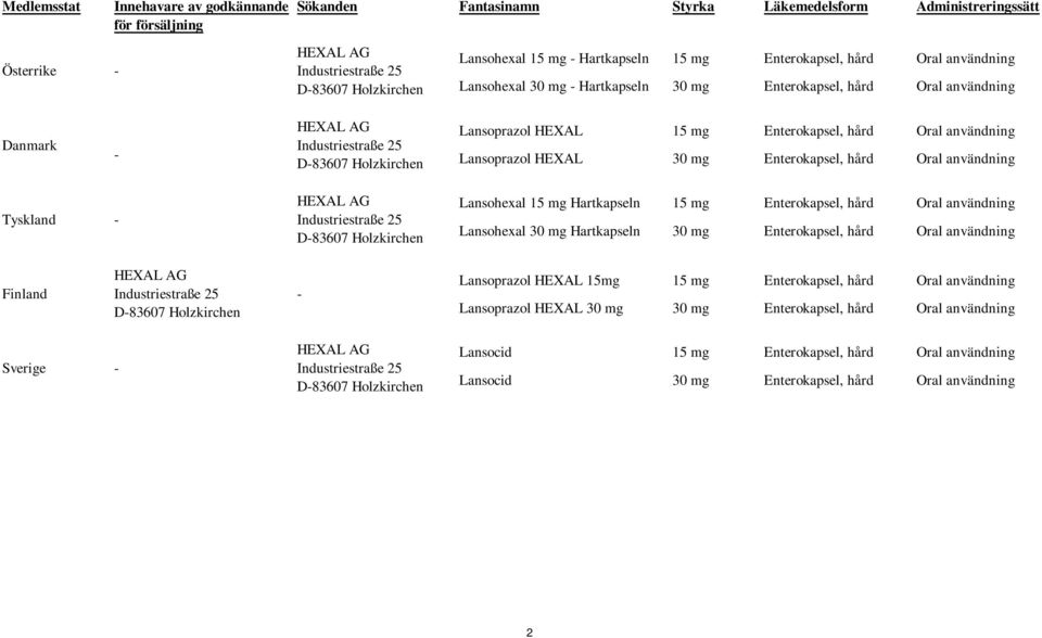 användning Industriestraße 25 D-83607 Holzkirchen Lansoprazol HEXAL 30 mg Enterokapsel, hård Oral användning Tyskland - HEXAL AG Industriestraße 25 D-83607 Holzkirchen Lansohexal 15 mg Hartkapseln 15