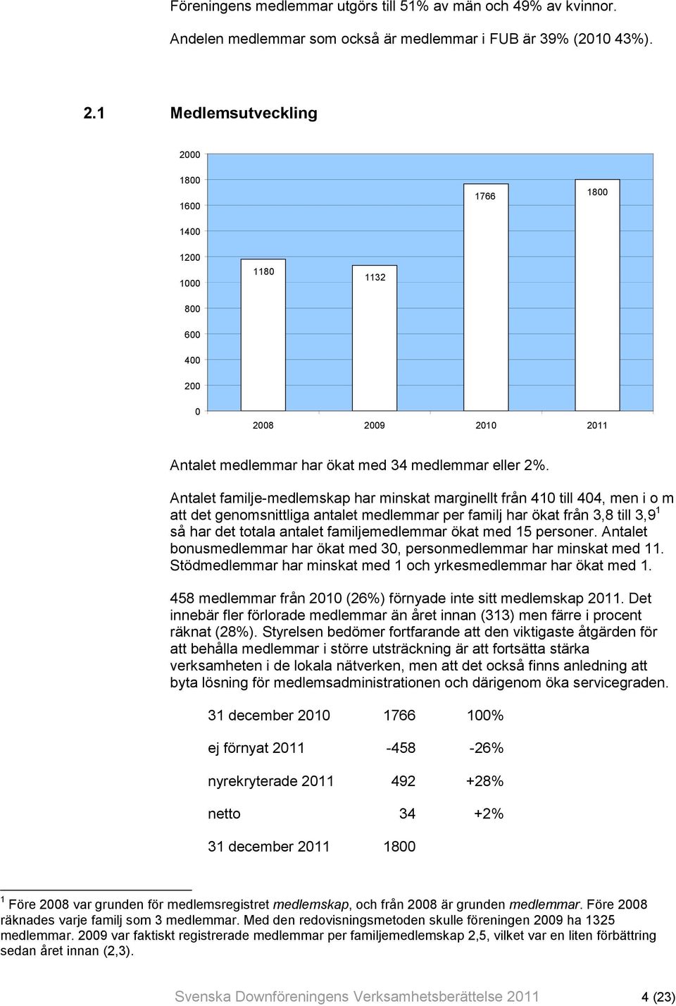 Antalet familje-medlemskap har minskat marginellt från 410 till 404, men i o m att det genomsnittliga antalet medlemmar per familj har ökat från 3,8 till 3,9 1 så har det totala antalet