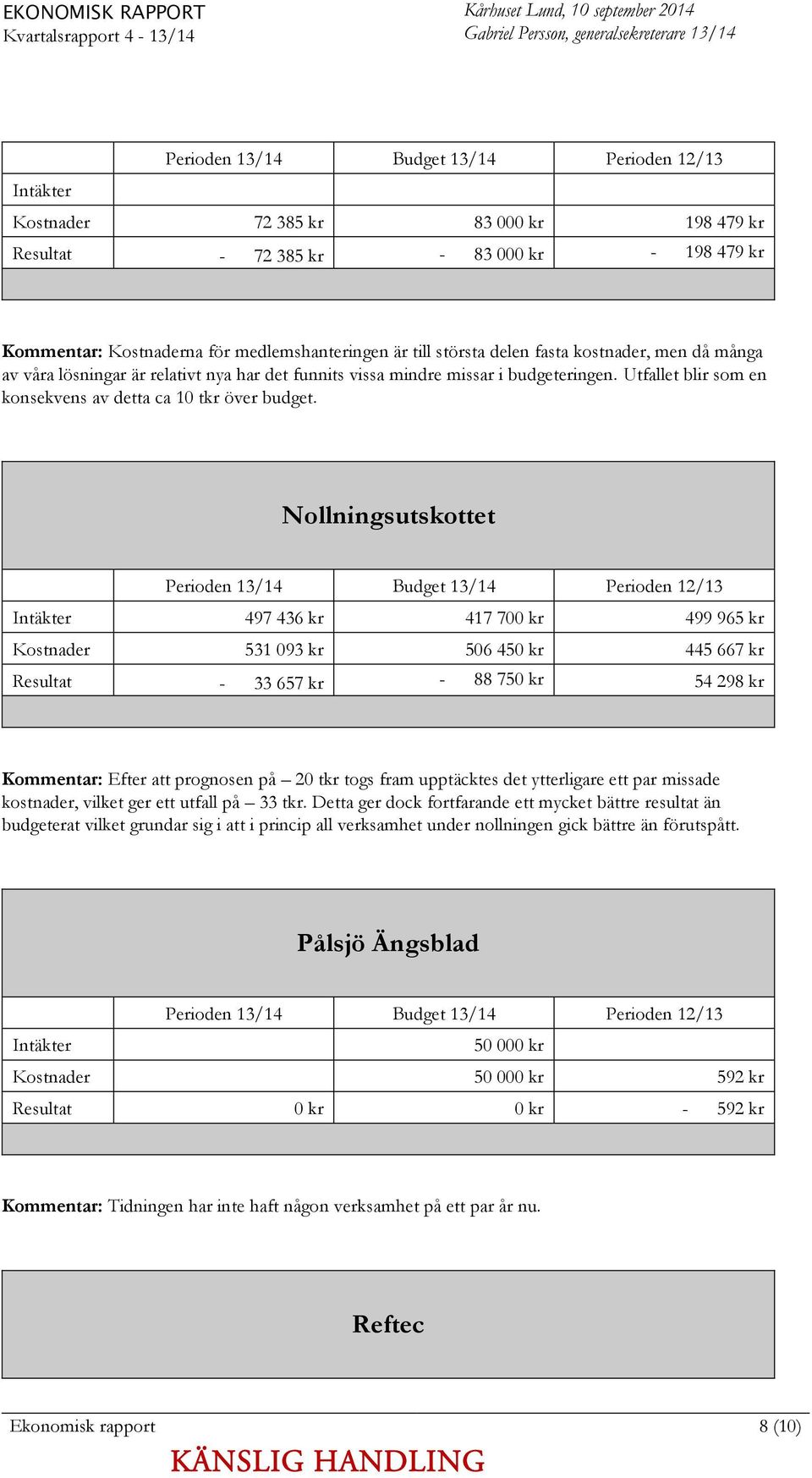 funnits vissa mindre missar i budgeteringen. Utfallet blir som en konsekvens av detta ca 10 tkr över budget.