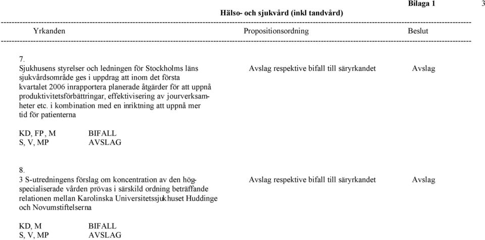 kvartalet 2006 inrapportera planerade åtgärder för att uppnå produktivitetsförbättringar, effektivisering av jourverksamheter etc.