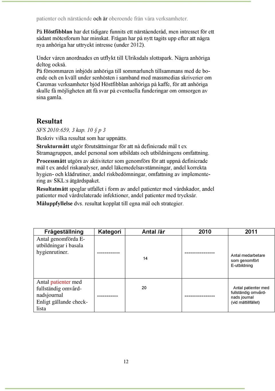 På försommaren inbjöds anhöriga till sommarlunch tillsammans med de boende och en kväll under senhösten i samband med massmedias skriverier om Caremas verksamheter bjöd Höstfibblan anhöriga på kaffe,