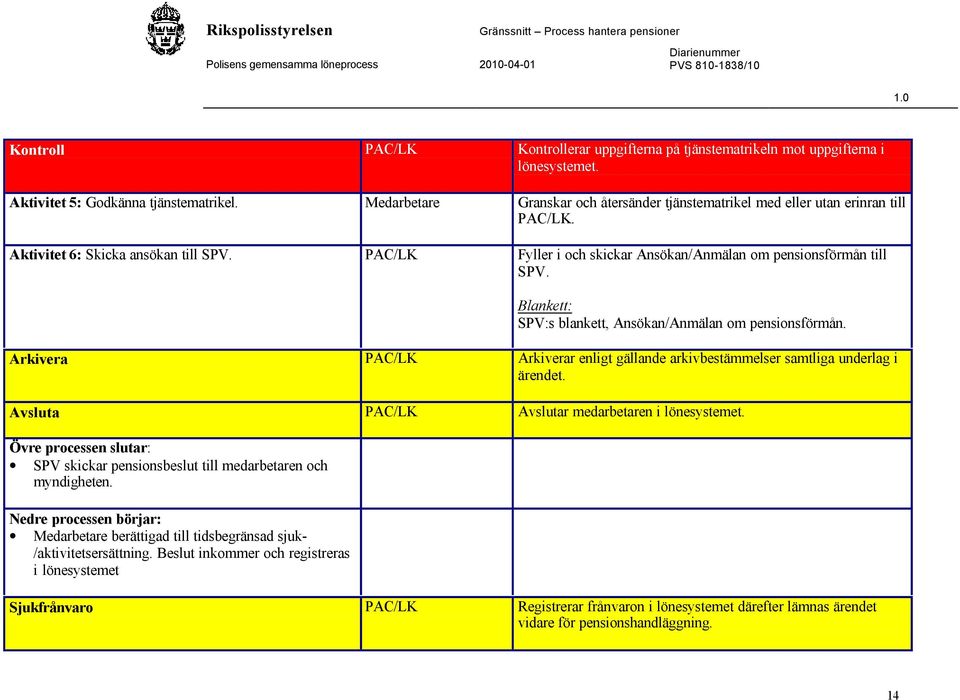 Blankett: SPV:s blankett, Ansökan/Anmälan om pensionsförmån. Arkivera PAC/LK Arkiverar enligt gällande arkivbestämmelser samtliga underlag i ärendet.