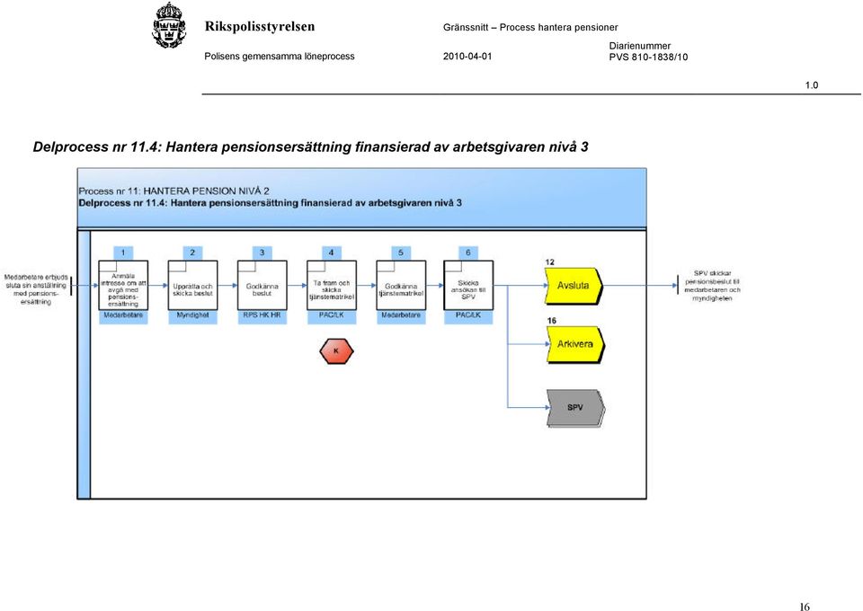 pensionsersättning