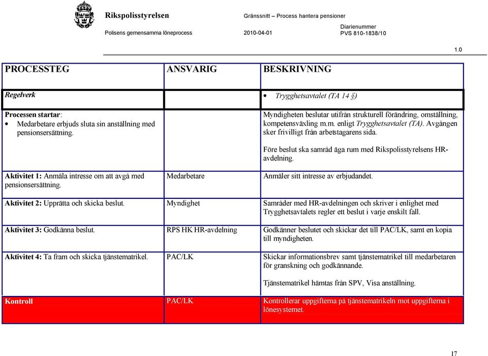 Aktivitet 1: Anmäla intresse om att avgå med pensionsersättning. Medarbetare Före beslut ska samråd äga rum med Rikspolisstyrelsens HRavdelning. Anmäler sitt intresse av erbjudandet.