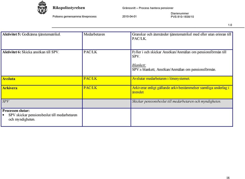 Blankett: SPV:s blankett, Ansökan/Anmälan om pensionsförmån. Avsluta PAC/LK Avslutar medarbetaren i lönesystemet.