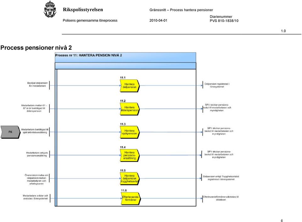 nivå 2 4