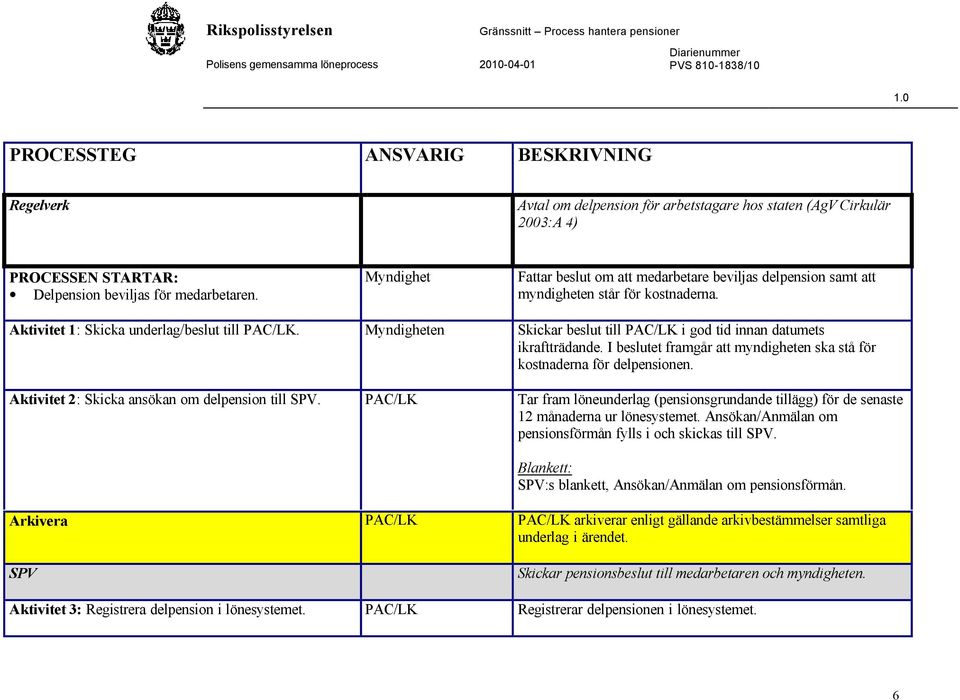 Myndigheten Skickar beslut till PAC/LK i god tid innan datumets ikraftträdande. I beslutet framgår att myndigheten ska stå för kostnaderna för delpensionen.