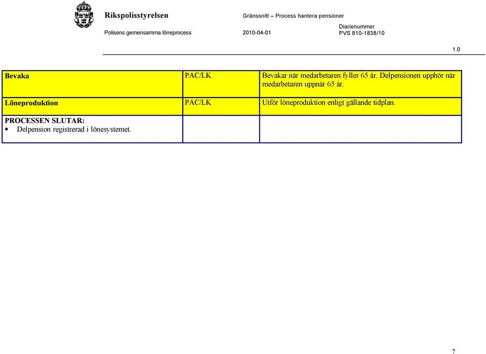 Löneproduktion PAC/LK Utför löneproduktion enligt