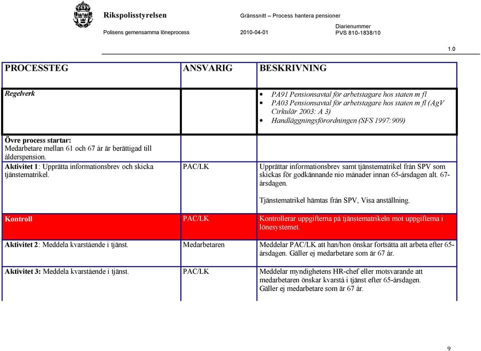 PAC/LK Upprättar informationsbrev samt tjänstematrikel från SPV som skickas för godkännande nio månader innan 65-årsdagen alt. 67- årsdagen. Tjänstematrikel hämtas från SPV, Visa anställning.