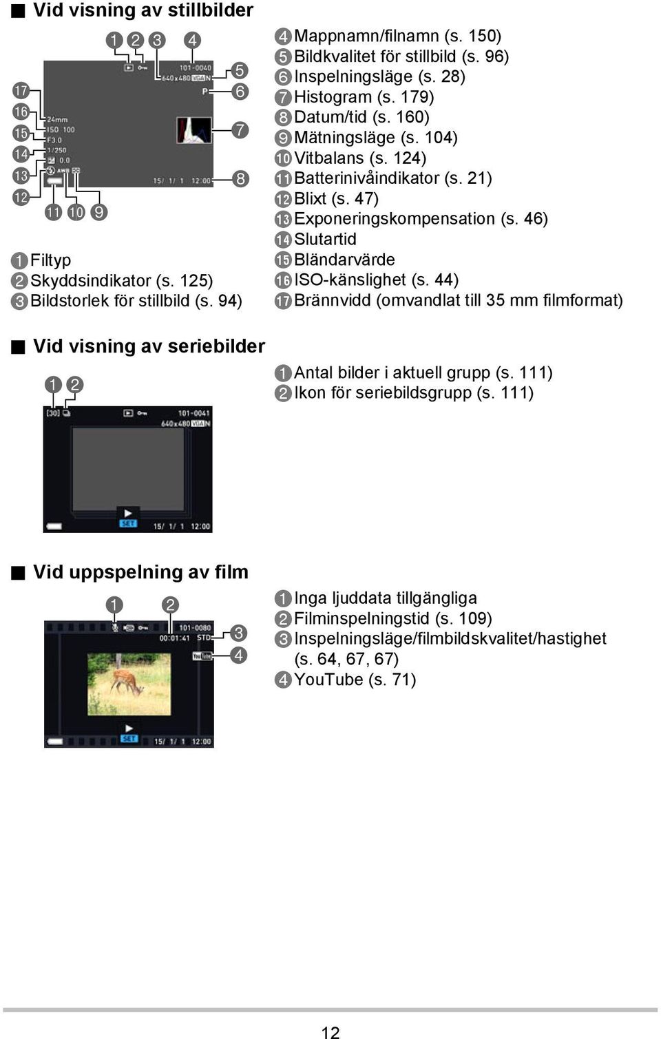 47) Exponeringskompensation (s. 46) Slutartid Bländarvärde ISO-känslighet (s. 44) Brännvidd (omvandlat till 35 mm filmformat).