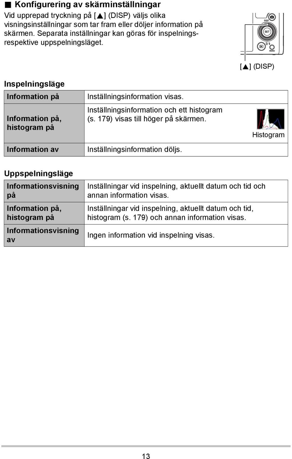 Inställningsinformation och ett histogram (s. 179) visas till höger på skärmen. Inställningsinformation döljs.