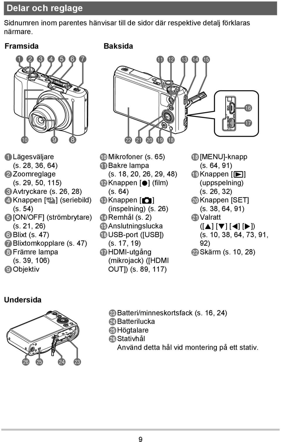 39, 106) Objektiv Mikrofoner (s. 65) Bakre lampa (s. 18, 20, 26, 29, 48) Knappen [0] (film) (s. 64) Knappen [r] (inspelning) (s. 26) Remhål (s. 2) Anslutningslucka USB-port ([USB]) (s.