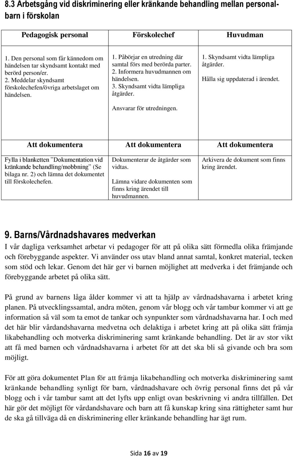 Påbörjar en utredning där samtal förs med berörda parter. 2. Informera huvudmannen om händelsen. 3. Skyndsamt vidta lämpliga åtgärder. Ansvarar för utredningen. 1. Skyndsamt vidta lämpliga åtgärder. Hålla sig uppdaterad i ärendet.