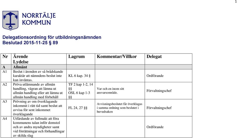 beslut att avvisa för sent inkommet överklagande Utfärdande av fullmakt att föra kommunens talan inför domstol och av andra myndigheter samt vid förrättningar och