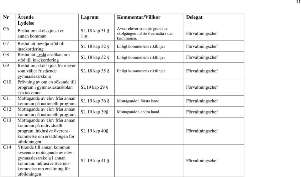 Mottagande av elev från annan kommun på nationellt program Mottagande av elev från annan kommun på nationellt program Mottagande av elev från annan kommun på individuellt program, inklusive