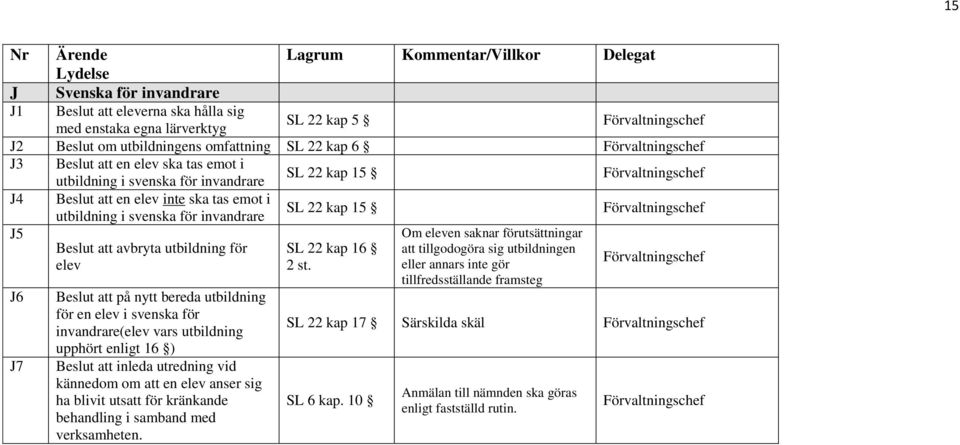 på nytt bereda utbildning för en elev i svenska för invandrare(elev vars utbildning upphört enligt 16 ) Beslut att inleda utredning vid kännedom om att en elev anser sig ha blivit utsatt för