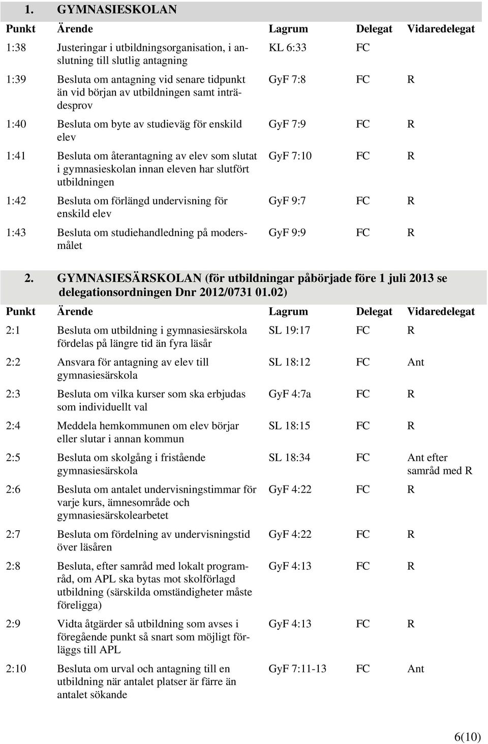 undervisning för enskild elev 1:43 Besluta om studiehandledning på modersmålet GyF 7:9 R GyF 7:10 R GyF 9:7 R GyF 9:9 R 2.